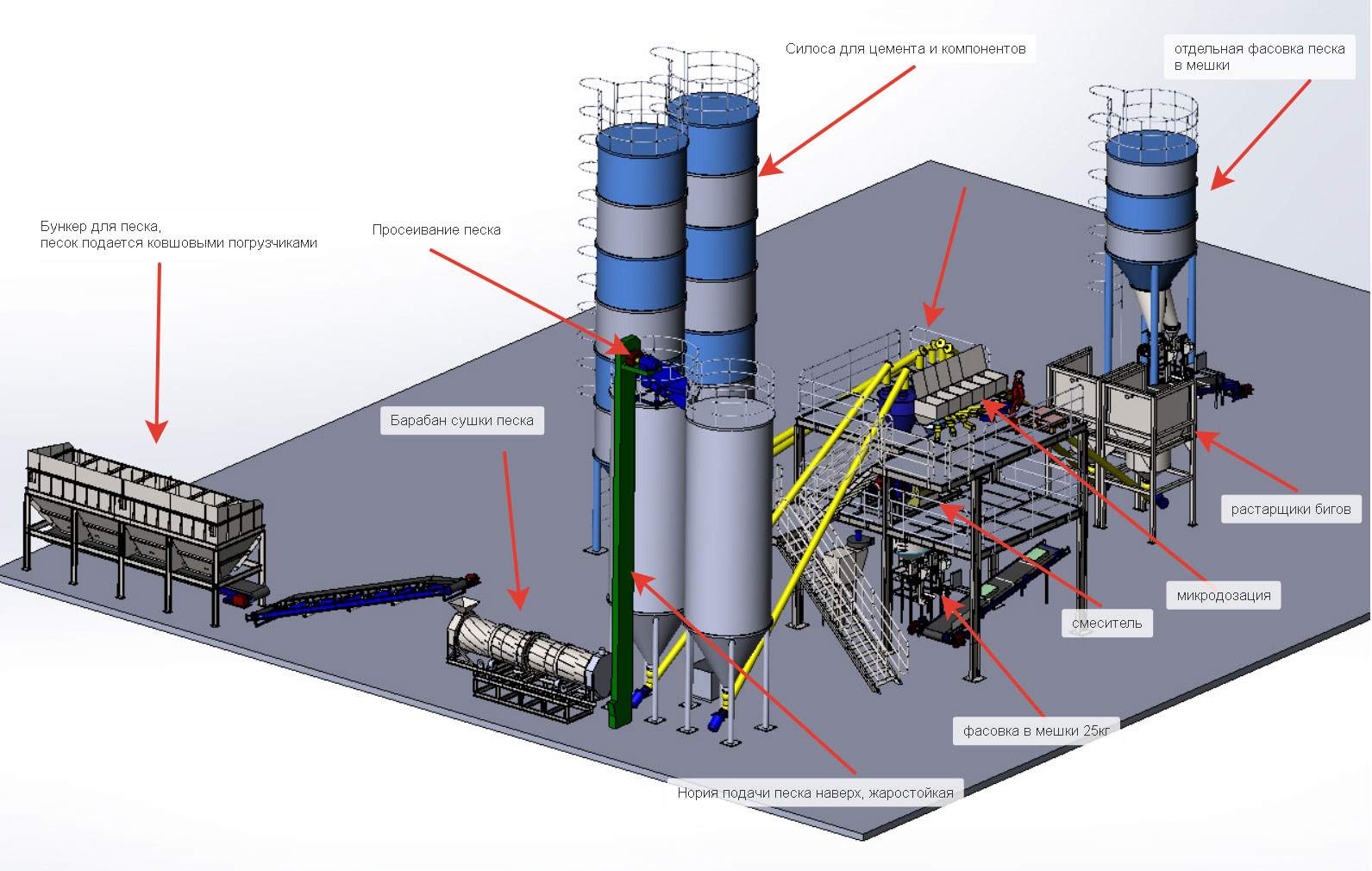 Завод устройство. 3д модель завода по производству сухих смесей. Схема завода по производству сухих строительных смесей. Цех сухих строительных смесей чертеж. Чертежи силоса цементного завода.