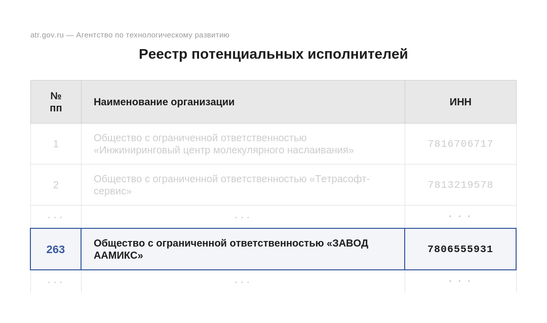 Реестр потенциальных исполнителей